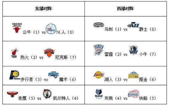 3、防守：对上10场赛事只有2场能够零封对手